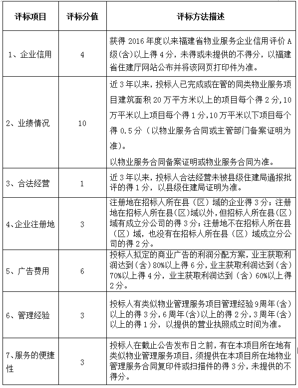 德化县城东嘉德新苑（二期）小区物业服务项目招标文件补充修改通知 - 憨鼠网