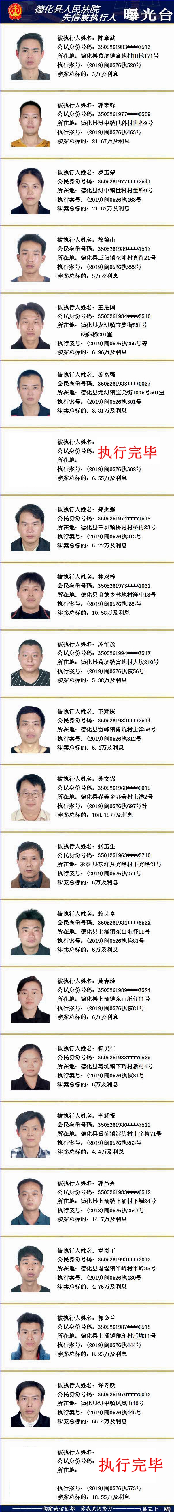 德化法院：2019年第十期失信被执行人名单公示 - 憨鼠网