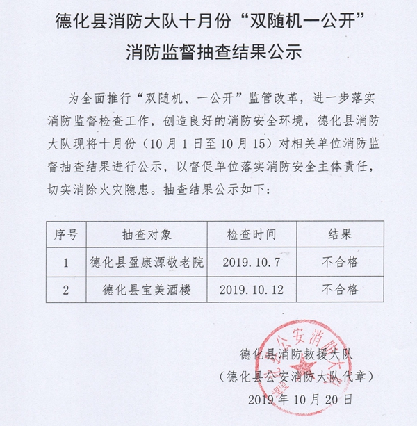 德化县消防大队十月份“双随机一公开”消防监督抽查结果公示 - 憨鼠网