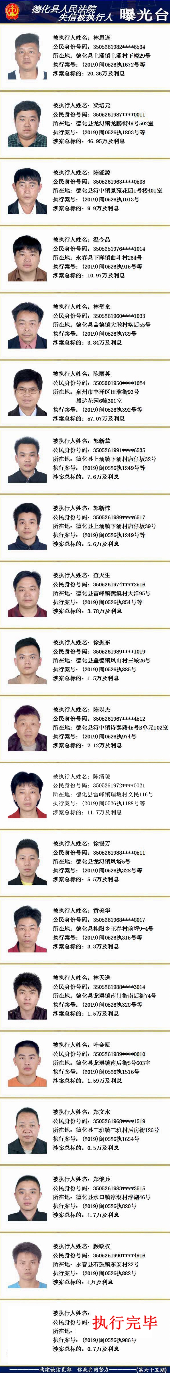 德化法院：2019年第二十二期失信被执行人名单公示 - 憨鼠网