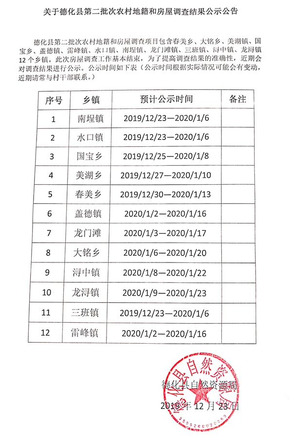 关于德化县第二批次农村地籍和房屋调查结果公示公告 - 憨鼠网