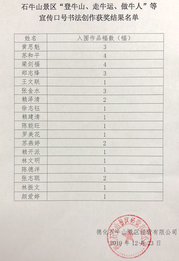 石牛山景区“登牛山、走牛运、做牛人”等宣传口号书法创作获奖结果名单公示 - 憨鼠网