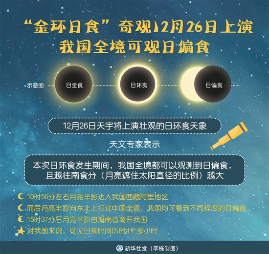 今日多云 明后天降温“天狗吃日”明日上演 - 憨鼠网