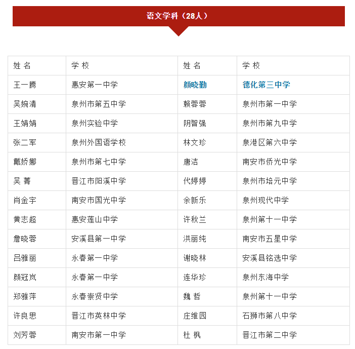 泉州市普通中学“教坛新秀”拟定名单公示 德化11位教师入选 - 憨鼠网