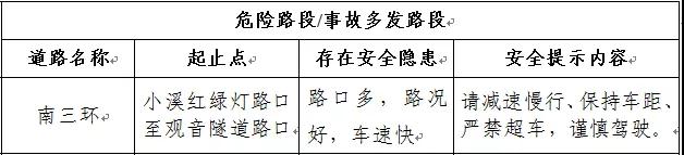 德化交警发布2020年春运及春节“两公布一提示”！这些路段请您注意！ - 憨鼠网