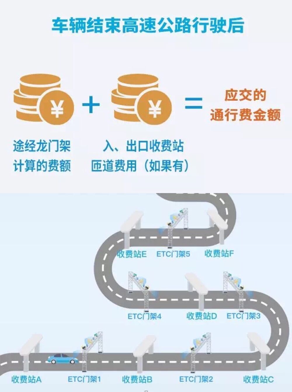 注意！今年春节期间，高速免收通行费有所不同…… - 憨鼠网