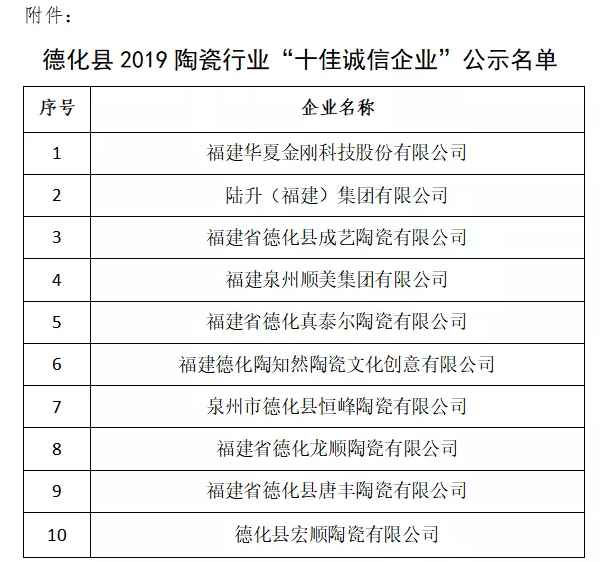 关于德化县2019陶瓷行业“十佳诚信企业”的公示 - 憨鼠网