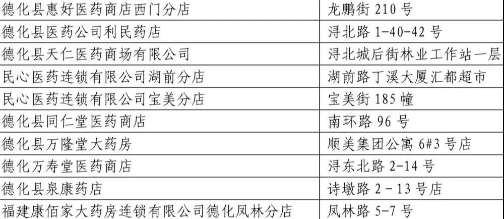 德化公布口罩购买渠道：10个销售点，每天13:00开售！ - 憨鼠网