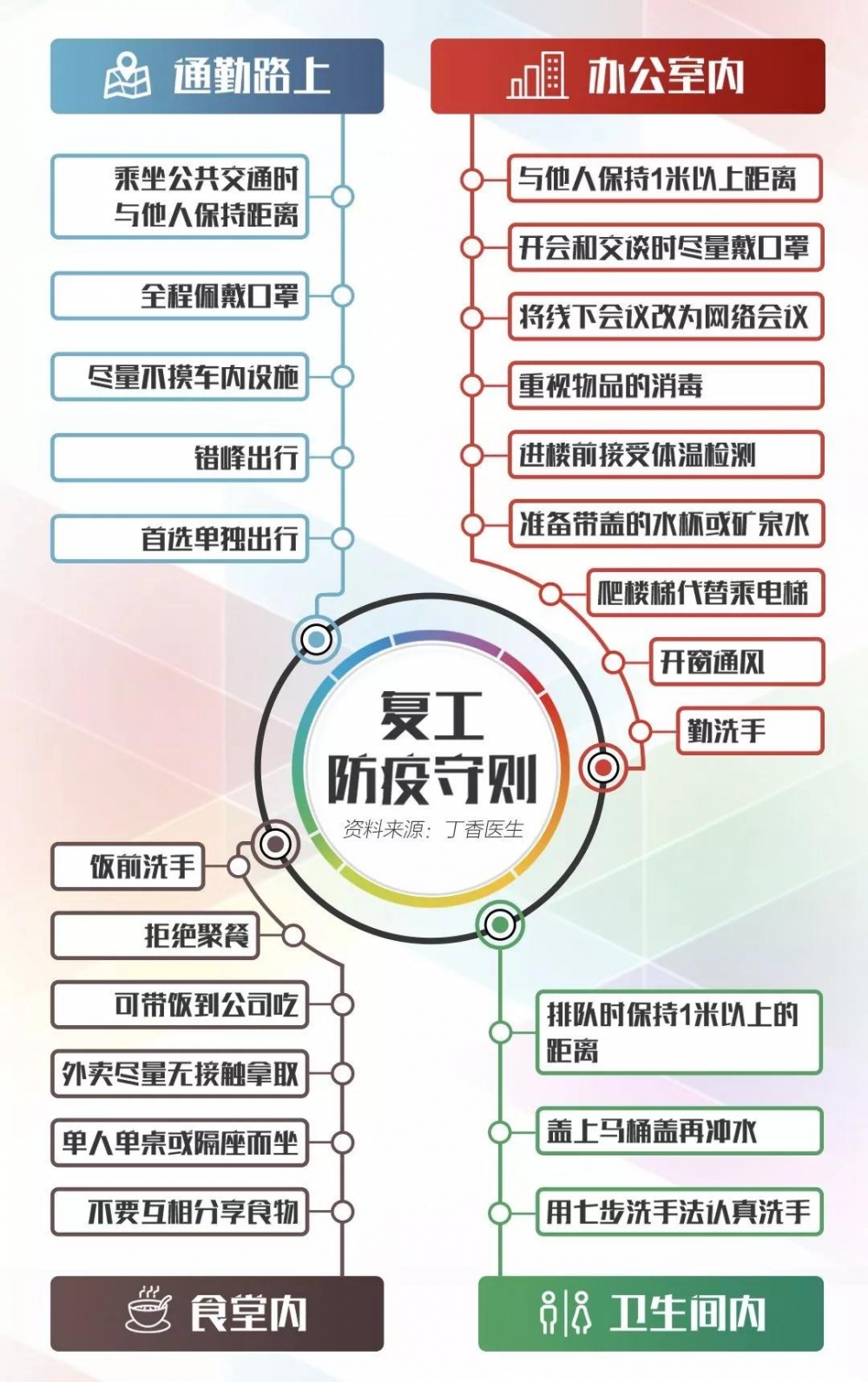科普 | 一图看懂！复工防疫指南来了 - 憨鼠网