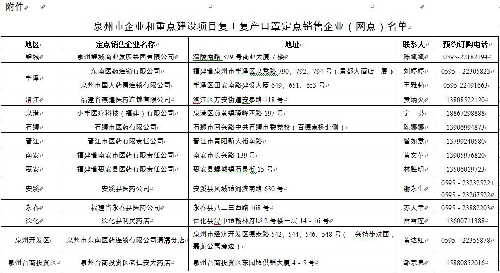 泉州市发布复工复产口罩定点销售企业（网点）名单 - 憨鼠网
