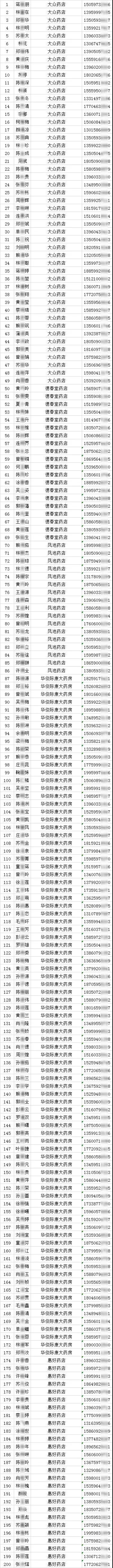 德化居民口罩预约（2月17日）摇号结果公布 - 憨鼠网