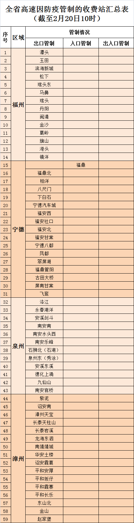 扩散！泉州12个高速出口收费站临时交通管制！ - 憨鼠网