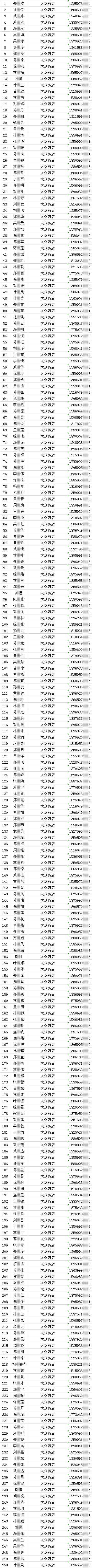 德化口罩网络预约结束，摇号将持续至2月27日！预约成功都能中！ - 憨鼠网