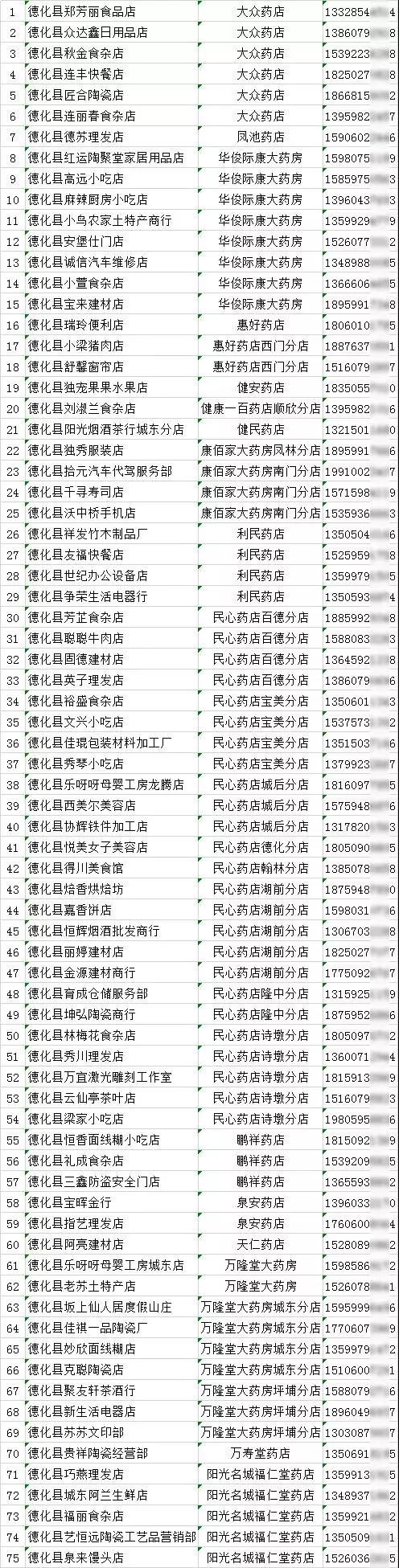 德化个体工商户口罩预约（2月25日）结果公布 - 憨鼠网