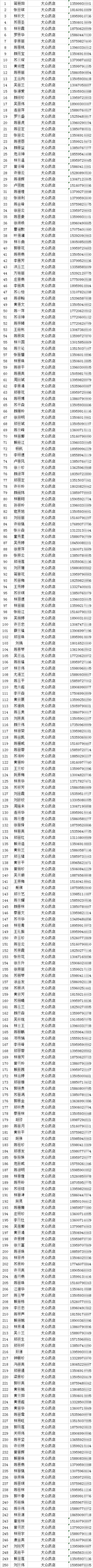 9300名！德化居民口罩预约（2月26日）摇号结果公布！ - 憨鼠网