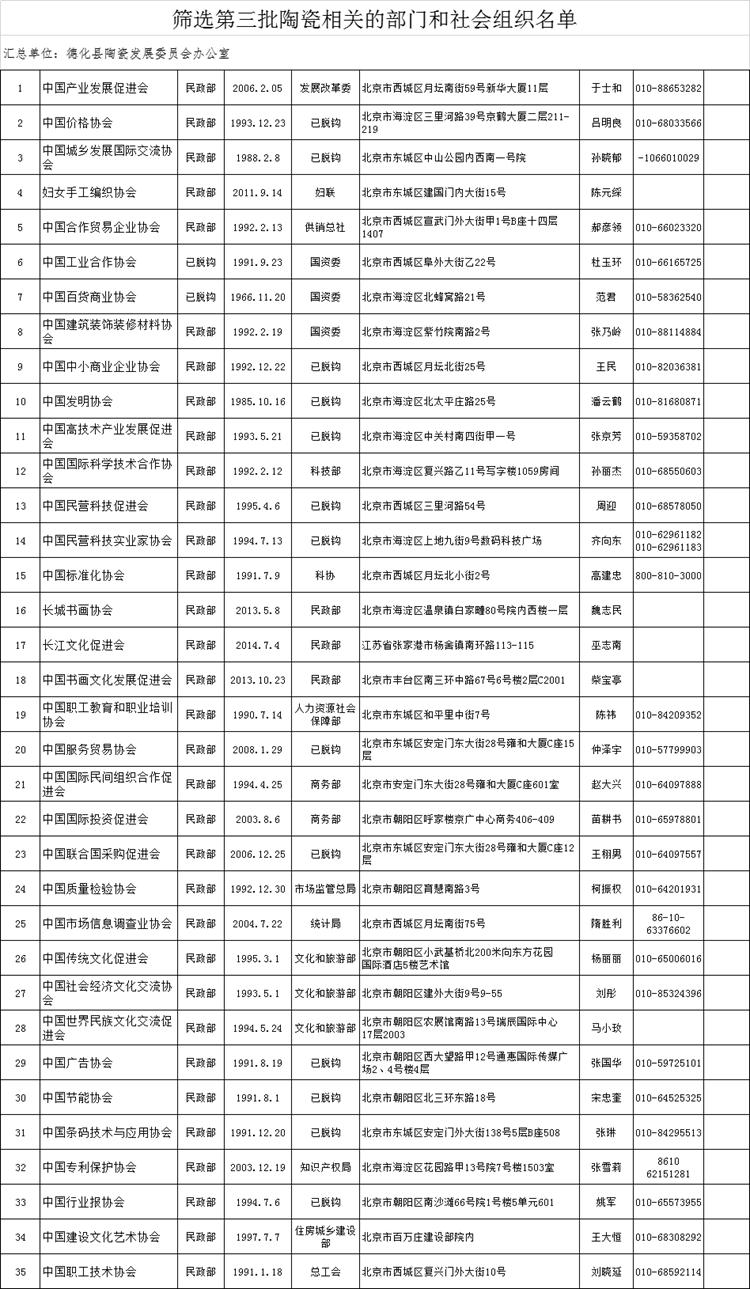 第三批陶瓷有关的部门和社会组织名单公布 - 憨鼠网