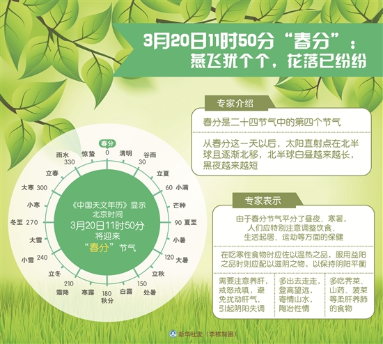明日“春分” 气温将升 - 憨鼠网