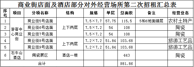 德化石牛山景区商业街店面及酒店部分对外经营场所第二次招租公告 - 憨鼠网