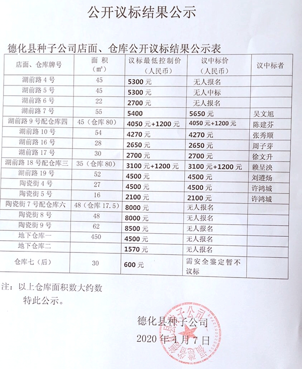 德化县种子公司店面、仓库公开议标结果公示 - 憨鼠网