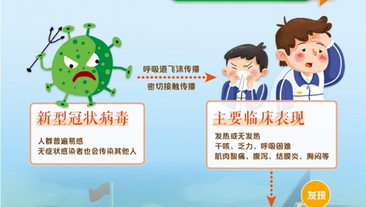 《预防新冠肺炎科普系列挂图》丨校园版 - 憨鼠网