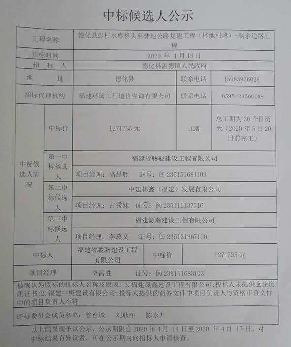 德化县彭村水库格头至林地公路复建工程（林地村段）-剩余道路工程中标候选人公示 - 憨鼠网