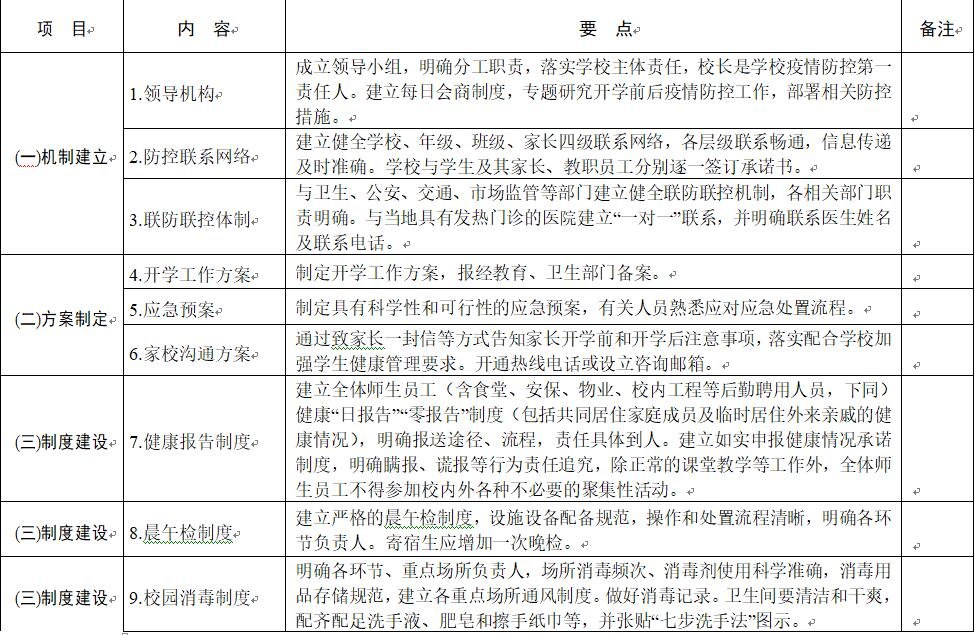 泉州中小学开学方案出炉 45项指标验收合格方可开学 - 憨鼠网