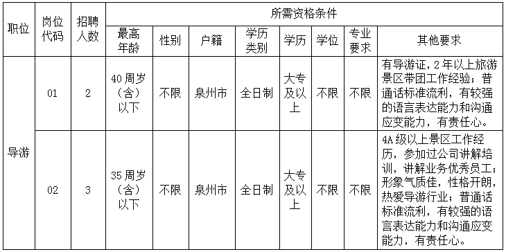德化石牛山景区经营有限公司公开招聘合同制工作人员招聘简章 - 憨鼠网