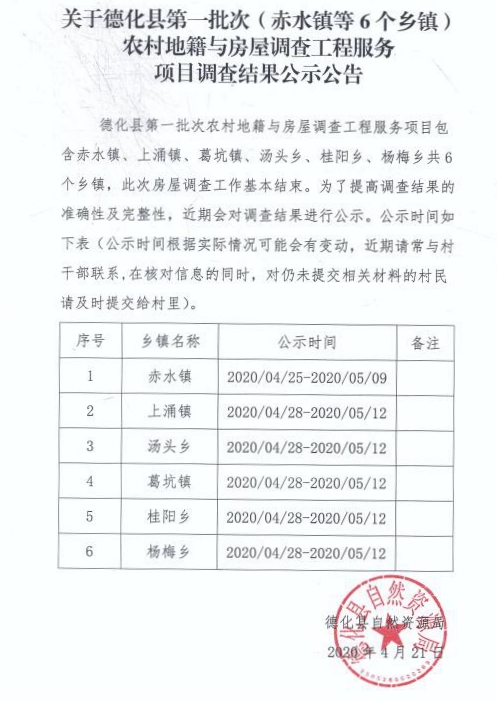 关于德化县第一批次（赤水镇等6个乡镇）农村地籍与房屋调查工程服务项目调查结果公示公告 - 憨鼠网
