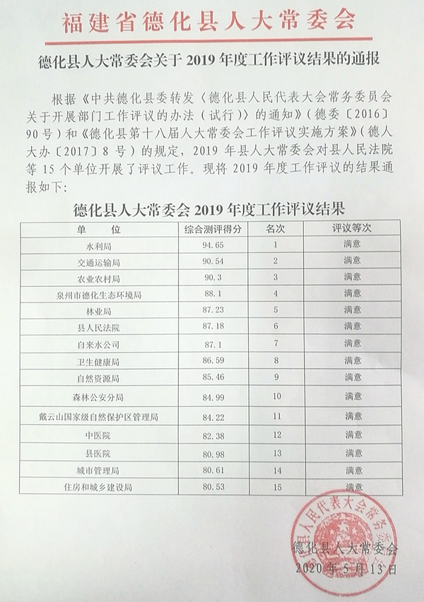 德化县人大常委会关于2019年度工作评议结果的通报 - 憨鼠网