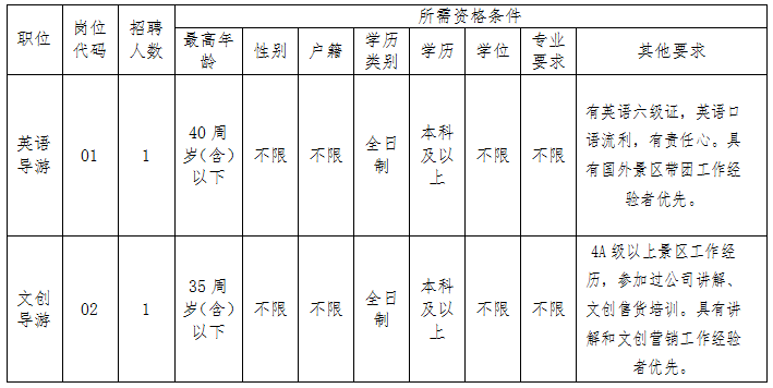 德化石牛山景区经营有限公司公开招聘合同制工作人员招聘简章 - 憨鼠网