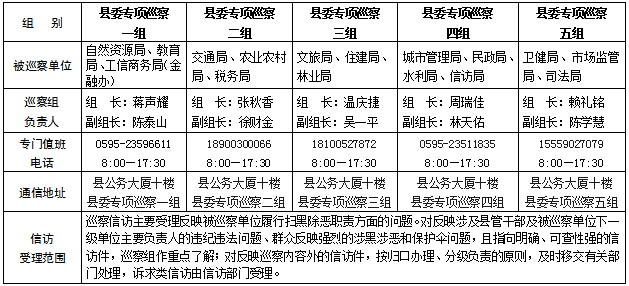 德化县开展整治漠视侵害群众利益行为专项巡察公告 - 憨鼠网
