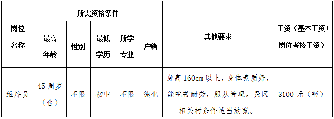 德化石牛山景区经营有限公司招聘启事 - 憨鼠网