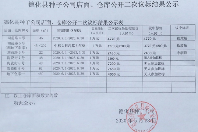 德化县种子公司店面、仓库公开二次议标结果公示 - 憨鼠网