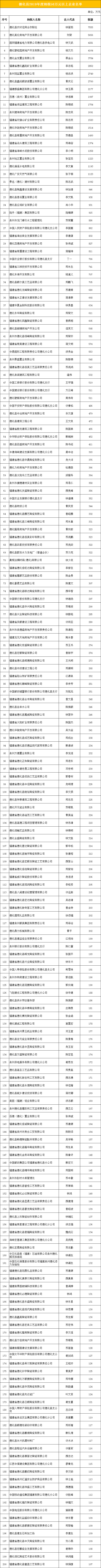 德化县2019年度纳税50万元以上企业名单 - 憨鼠网