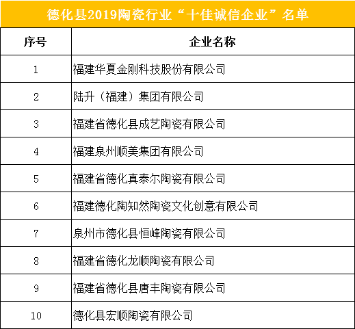 德化县2019陶瓷行业“十佳诚信企业”名单 - 憨鼠网