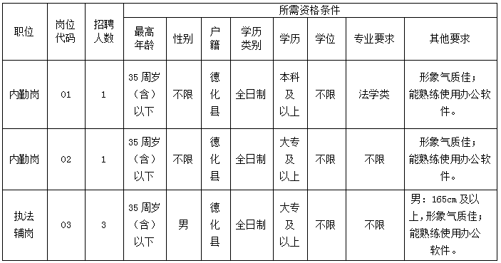 德化县交通运输局公开招聘编外工作人员公告 - 憨鼠网
