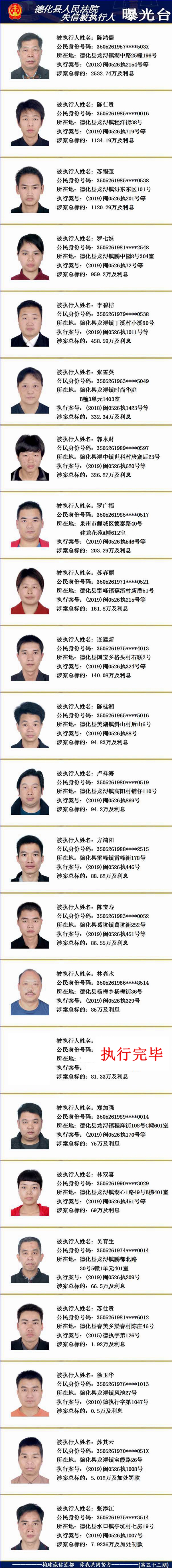德化法院：2019年第十一期失信被执行人名单公示 - 憨鼠网