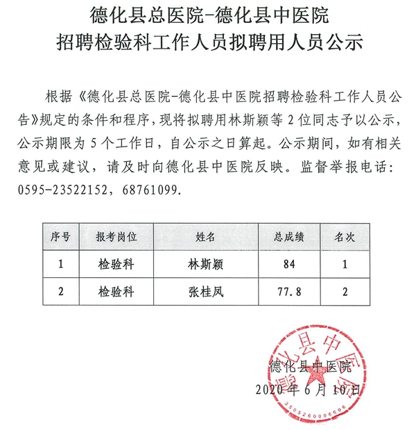 德化县总医院-德化县中医院招聘检验科工作人员拟聘用人员公示 - 憨鼠网