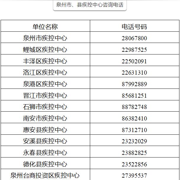 泉州发布重要通知：如非必要，近期勿往北京 - 憨鼠网