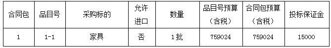 德化县人才公寓装修工程(三期)家具采购项目招标公告 - 憨鼠网