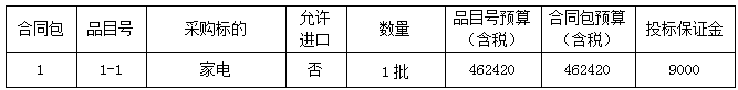 德化县人才公寓装修工程(三期)家电采购项目招标公告 - 憨鼠网