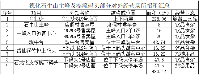 德化石牛山主峰及漂流码头部分对外经营场所招租公告 - 憨鼠网