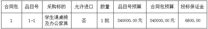 德化第一中学鹏祥分校学生课桌椅年段室办公桌椅、橱柜等采购招标公告 - 憨鼠网