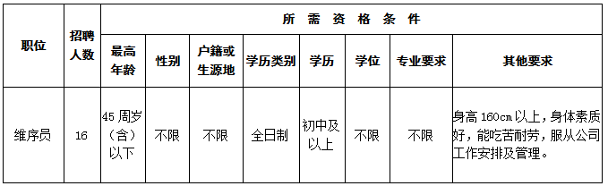 德化石牛山景区经营有限公司招聘启事 - 憨鼠网