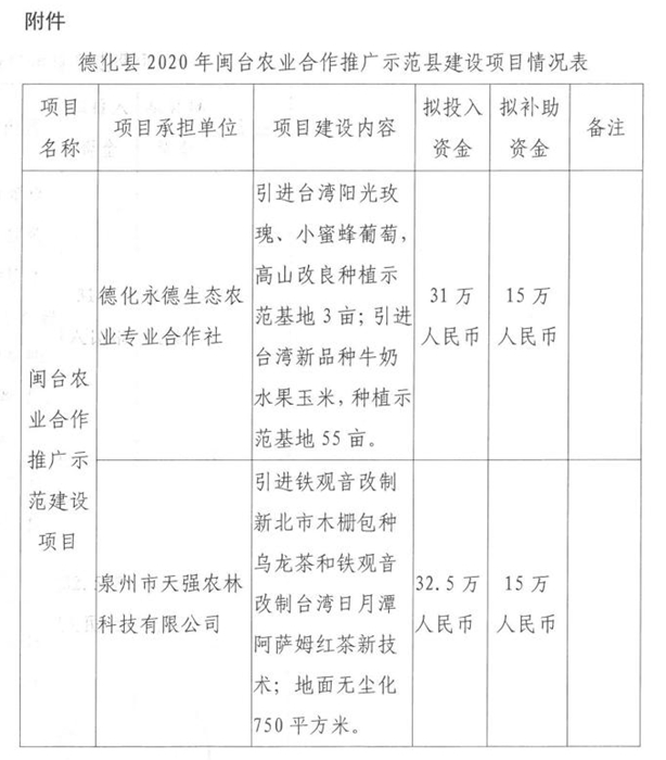 德化县农业农村局关于2020年闽台农业合作推广示范县项目的公示 - 憨鼠网