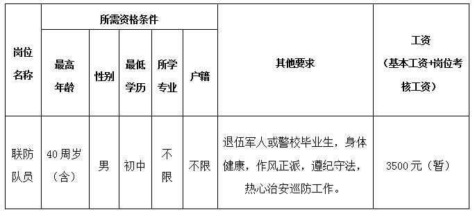 德化石牛山景区经营有限公司招聘联防队员启事 - 憨鼠网