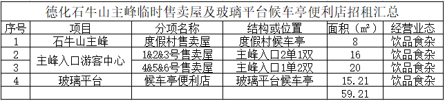 德化石牛山主峰临时售卖屋及玻璃平台候车亭便利店招租公告 - 憨鼠网