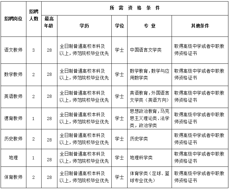 德化职业技术学校2020年秋季教师招聘启事 - 憨鼠网