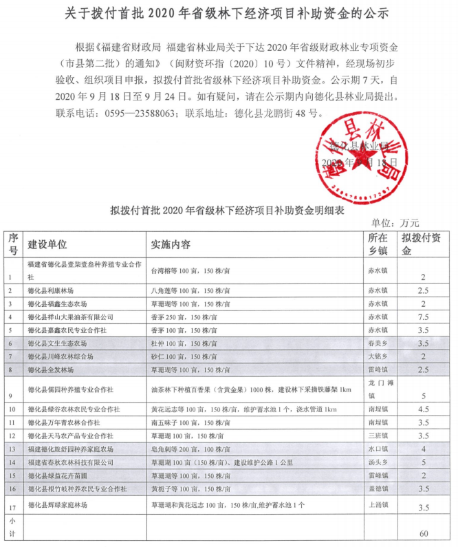 关于拨付首批2020年省级林下经济项目补助资金的公示 - 憨鼠网