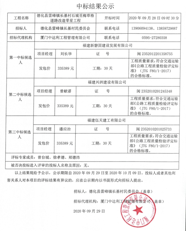 德化县雷峰镇长基村石城至梅草格道路改造零星工程中标结果公示 - 憨鼠网